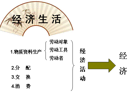 法定货币的职能，法定货币的特征有哪些