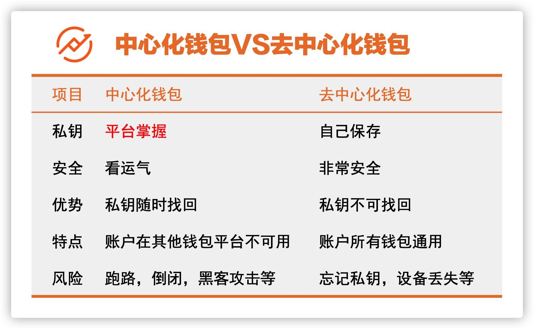 imtoken钱包导入风险地址，imtoken钱包被盗 转移到陌生地址