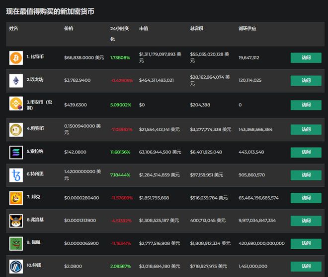 imtoken钱包怎么买usdt，imtoken钱包怎么买TRX能量