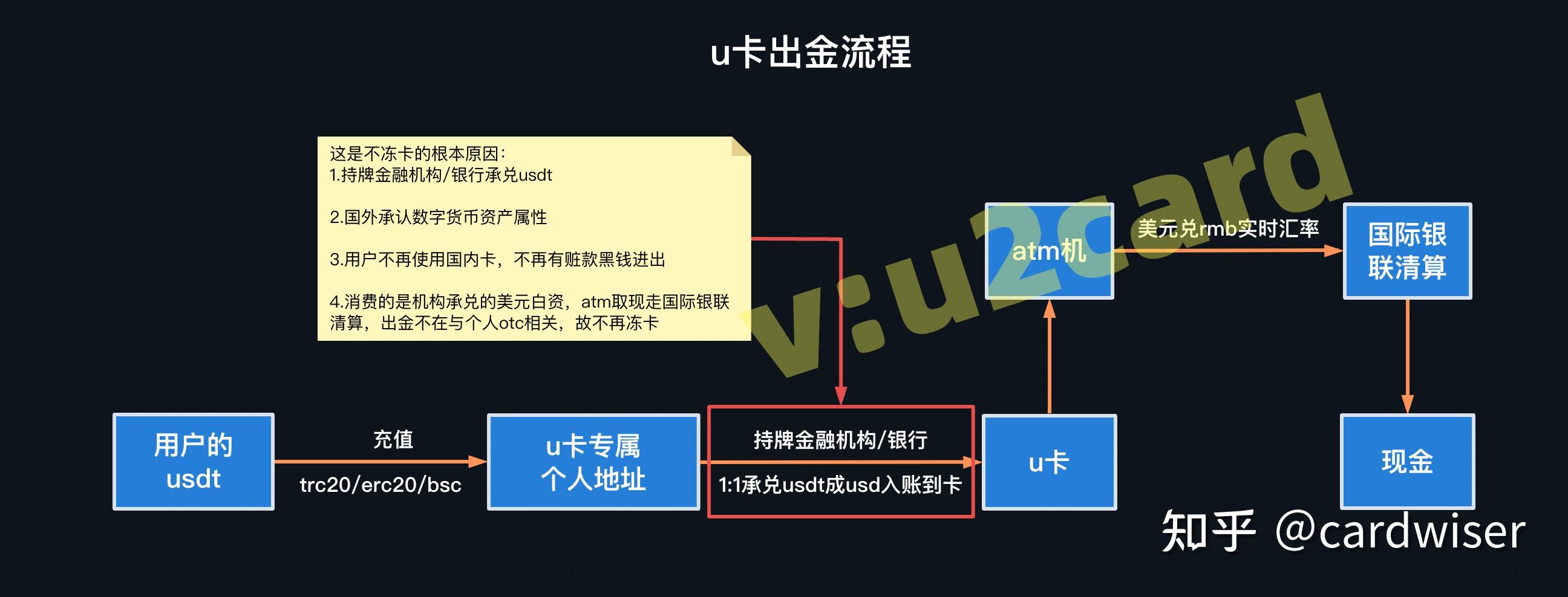 usdt买卖账户被冻结，买卖usdt银行账户被冻结