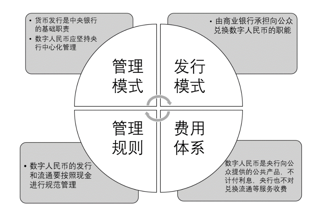 商品货币与法定货币的区别是什么?，商品货币与法定货币的区别是什么意思