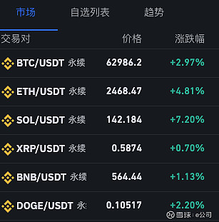 世界十大数字货币排名，世界十大数字货币排名前十