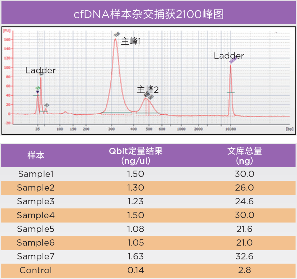 包含truseq文库的词条