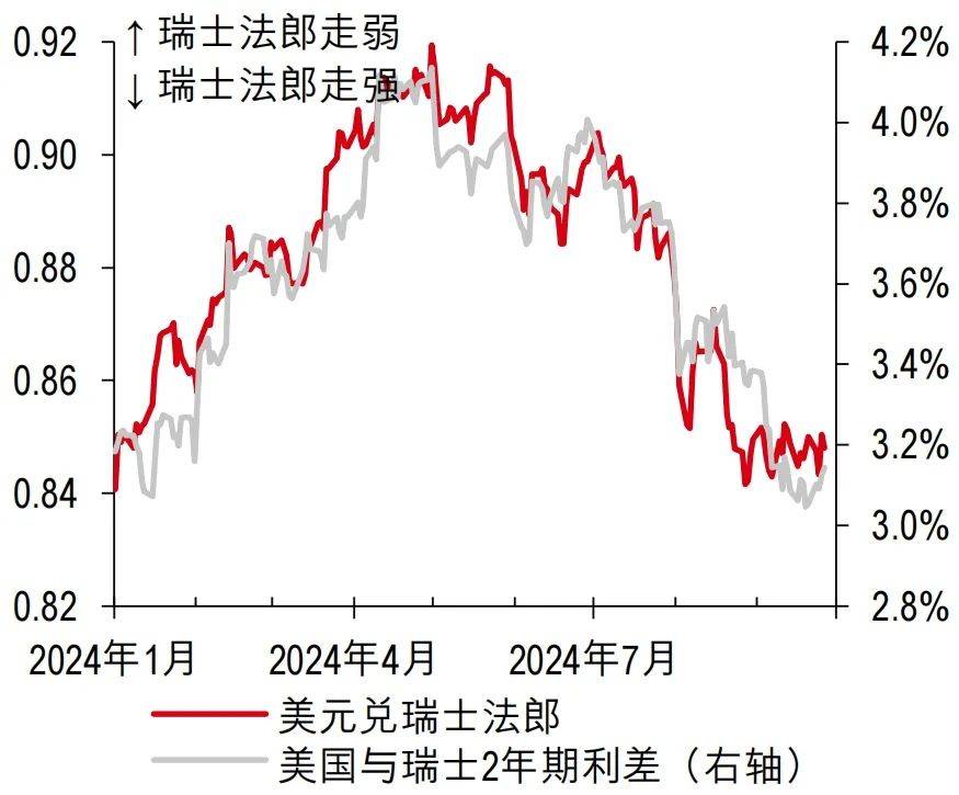 澳元走势最新预测，澳元走势最新预测明天走势图