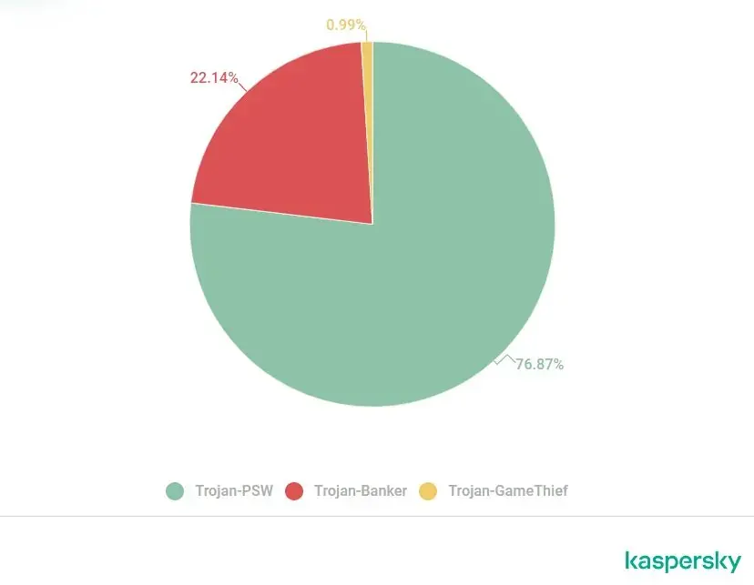 trojandownload，trojandownloaderqiaoyad