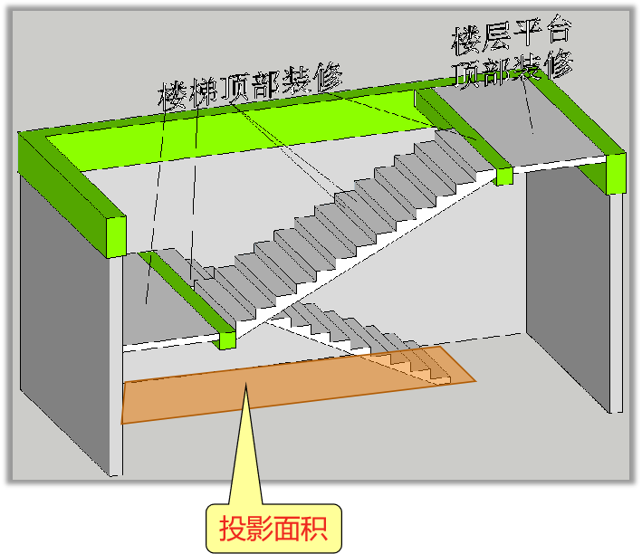 梯子与地面之间的角度，梯子与地面之间的角度最佳角度是多少