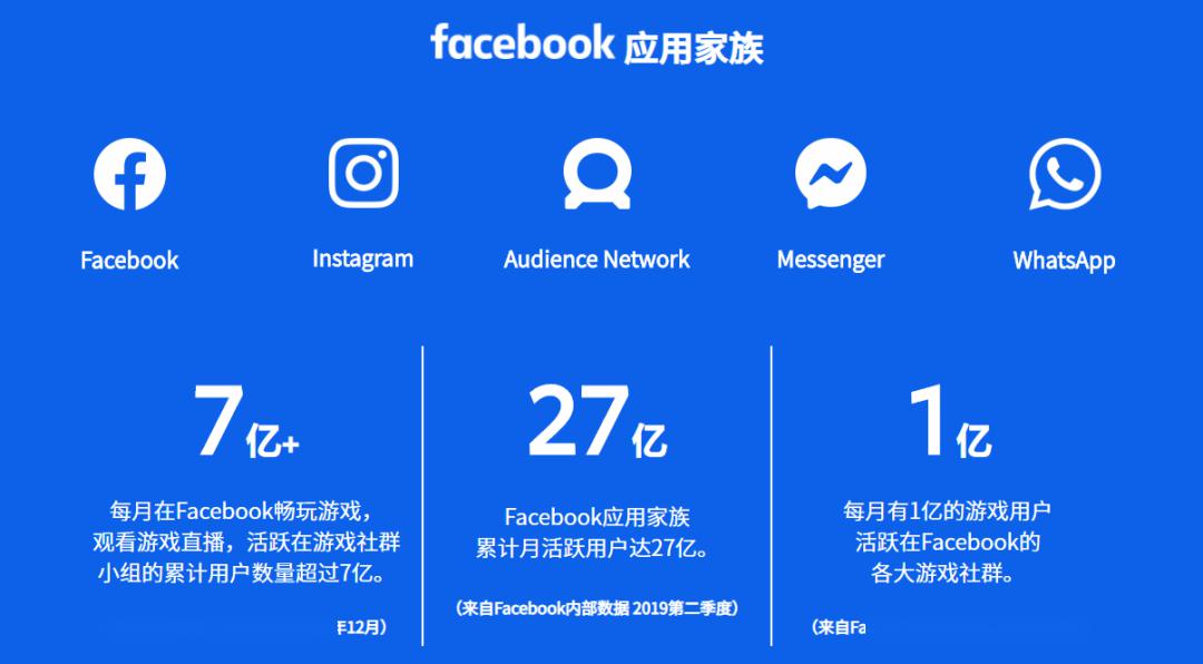 facebook在哪儿下载，facebook在哪个软件下载