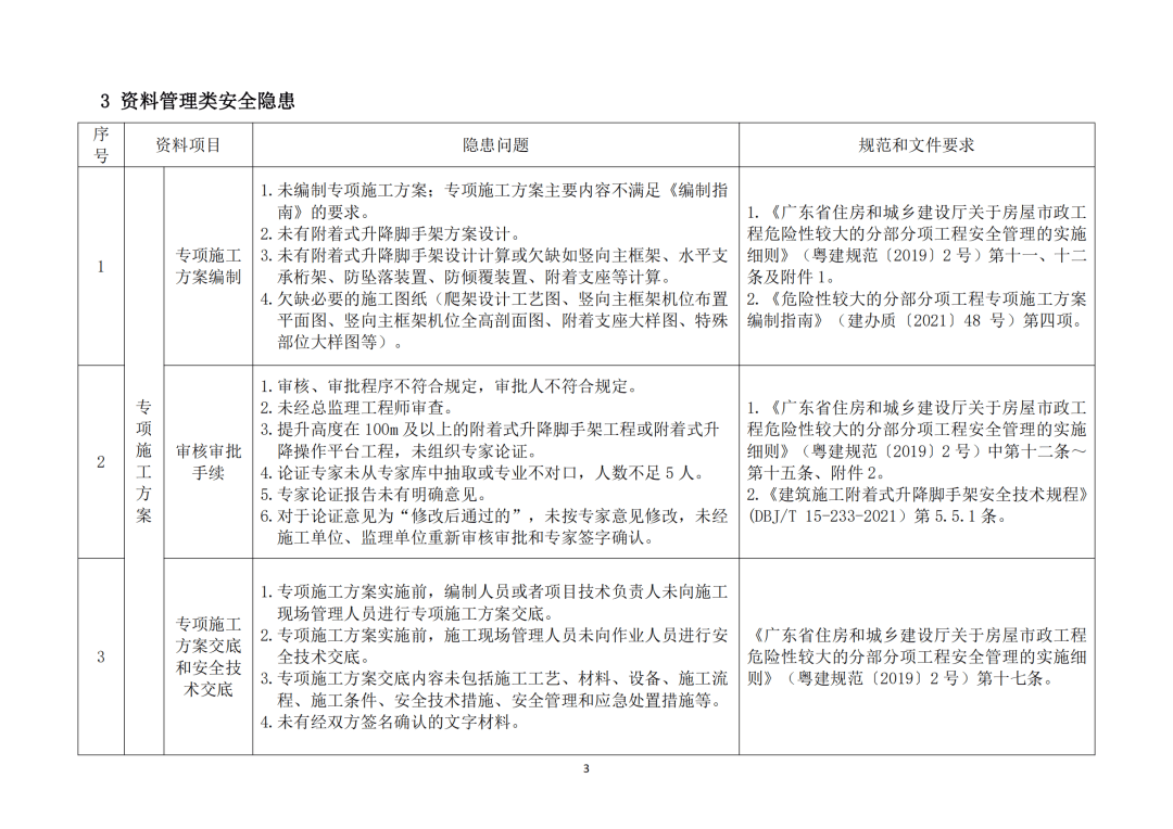 广东省安全生产协会，广东省安全生产技术中心有限公司