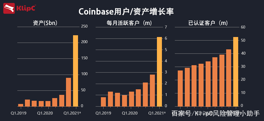 coinbase如何使用，coinbase pro coinbase