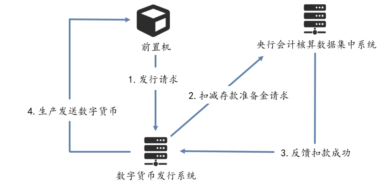 央行数字货币什么时候全面落地，央行数字货币什么时候全面落地的