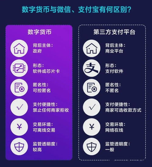 token钱包操作流程，token packet钱包