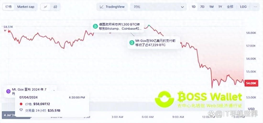 币圈三大钱包的介绍，币圈三大交易所是哪三个好用