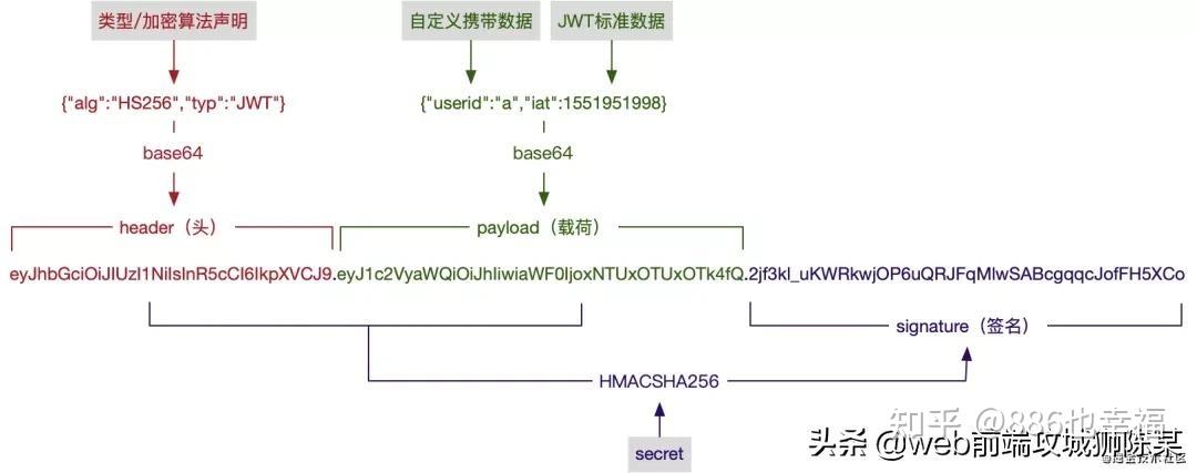 v一token最新消息讲解，vtoken下载app,2412