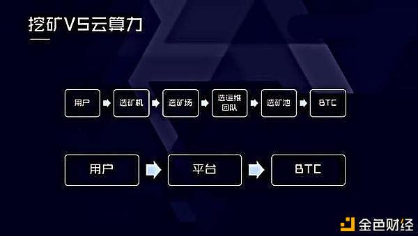 100个比特币怎么变现，有150个比特币怎么换成现金