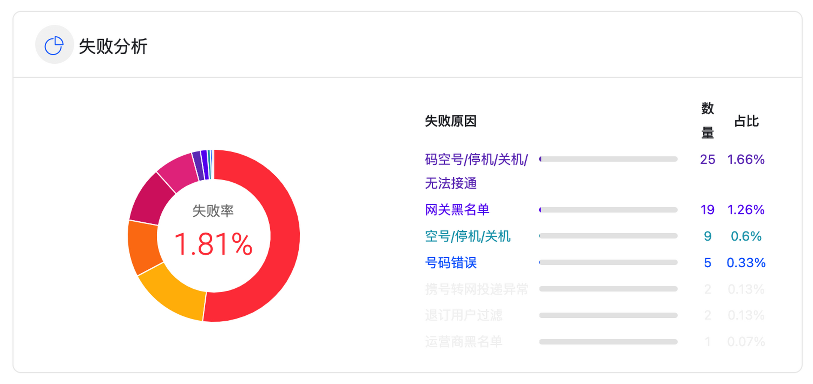 飞机号收不到验证码怎么登陆，飞机号收不到验证码怎么登陆不了