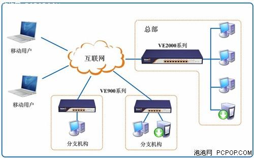 梯子vpm，梯子vps免费用两小时