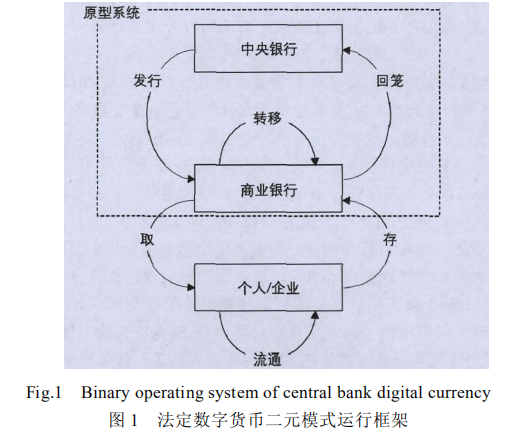 法定数字货币百度百科，法定数字货币是什么百度百科