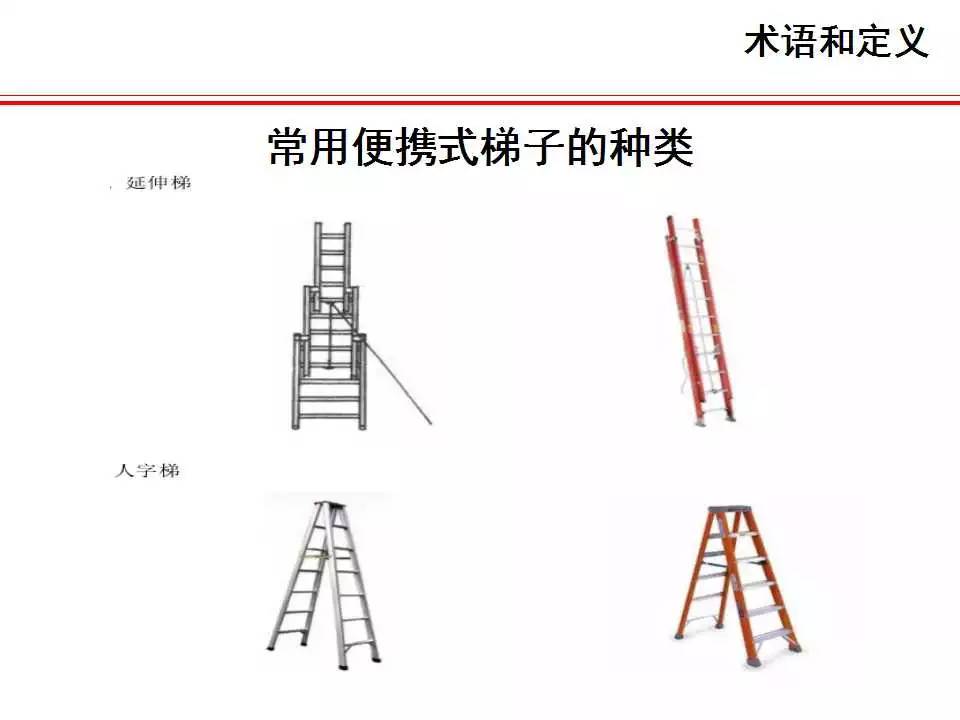 梯子的安全使用规范要求，梯子的安全使用规范要求是