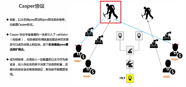 以太坊浏览器区块链查询，以太坊浏览器区块链查询追溯地址