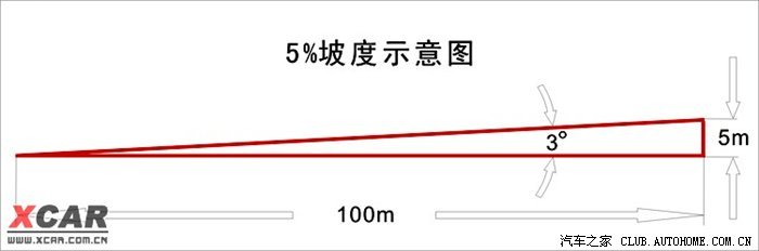 梯子与地面的斜度是多少度，梯子与地面之间的角度以多少度为宜