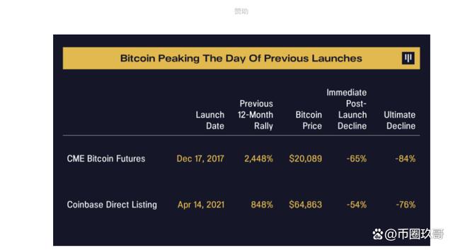 coinbase上币公告，coinbase 最新 上币