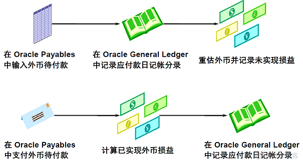 ledger支持币种列表，ledger钱包所有币都可以存吗