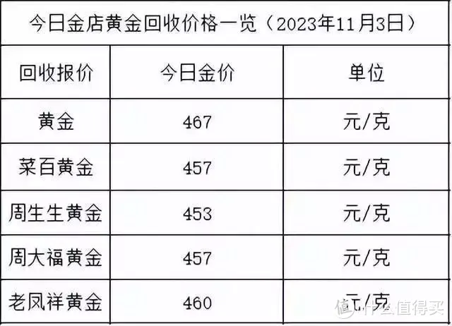 黄金价格今日最新回收价格，黄金价格今日最新回收价格查询表