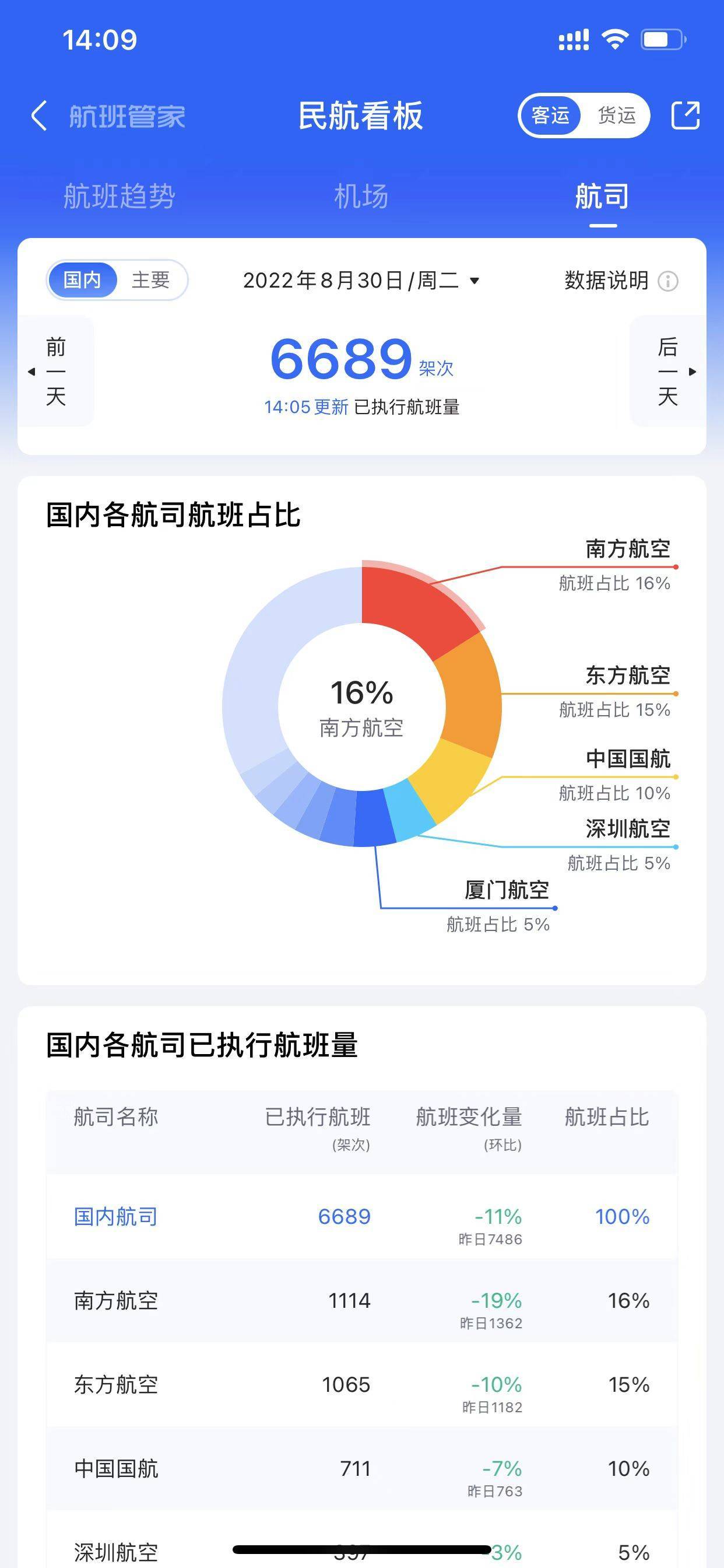 飞机app怎么注册，飞机app怎么注册不了