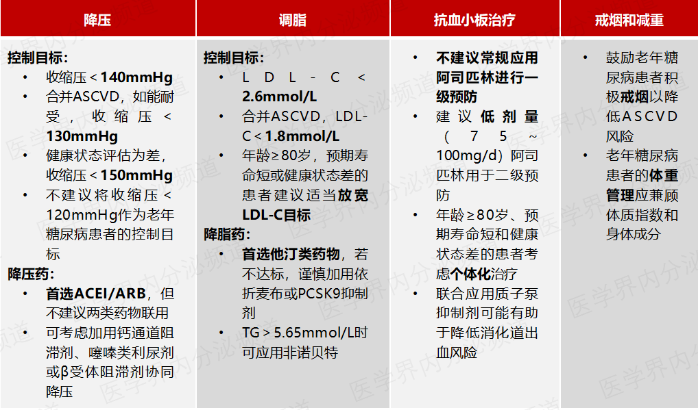 医学上TG，医学上Tgh