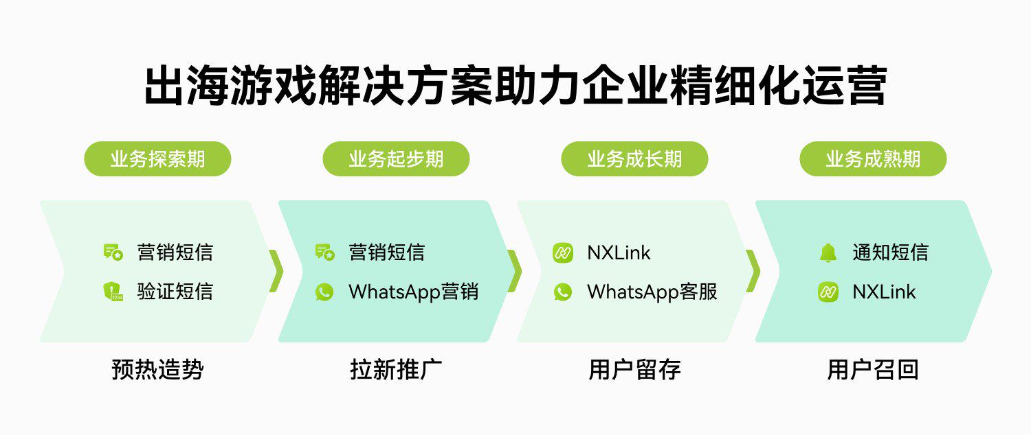 whatsapp哪个国家研发，whatsapp什么国家的软件