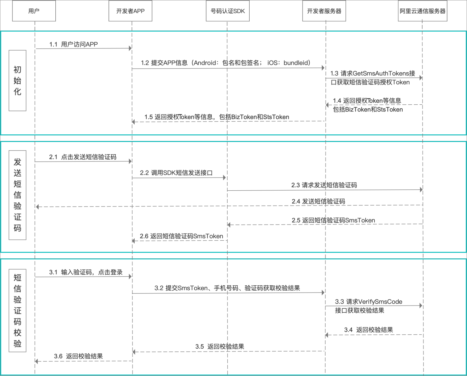 token怎么获取，手机token在哪里获取