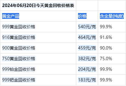 今日金价查询表，潮宏基今日金价查询表