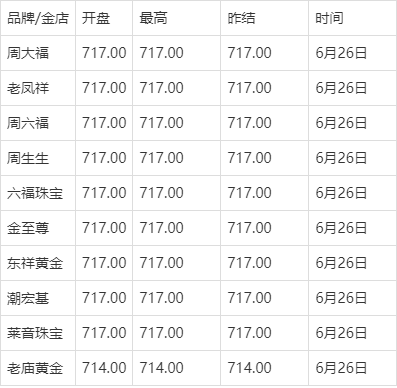 今日金价查询表，潮宏基今日金价查询表