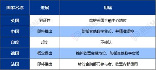 数字货币主流货币有哪些，数字货币主流货币有哪些类型