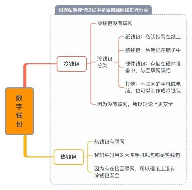 冷钱包价格查询，冷钱包的使用方法