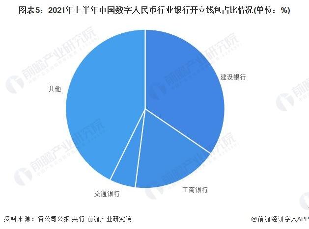 2023数字货币落地时间，2021年数字货币何时价格回落