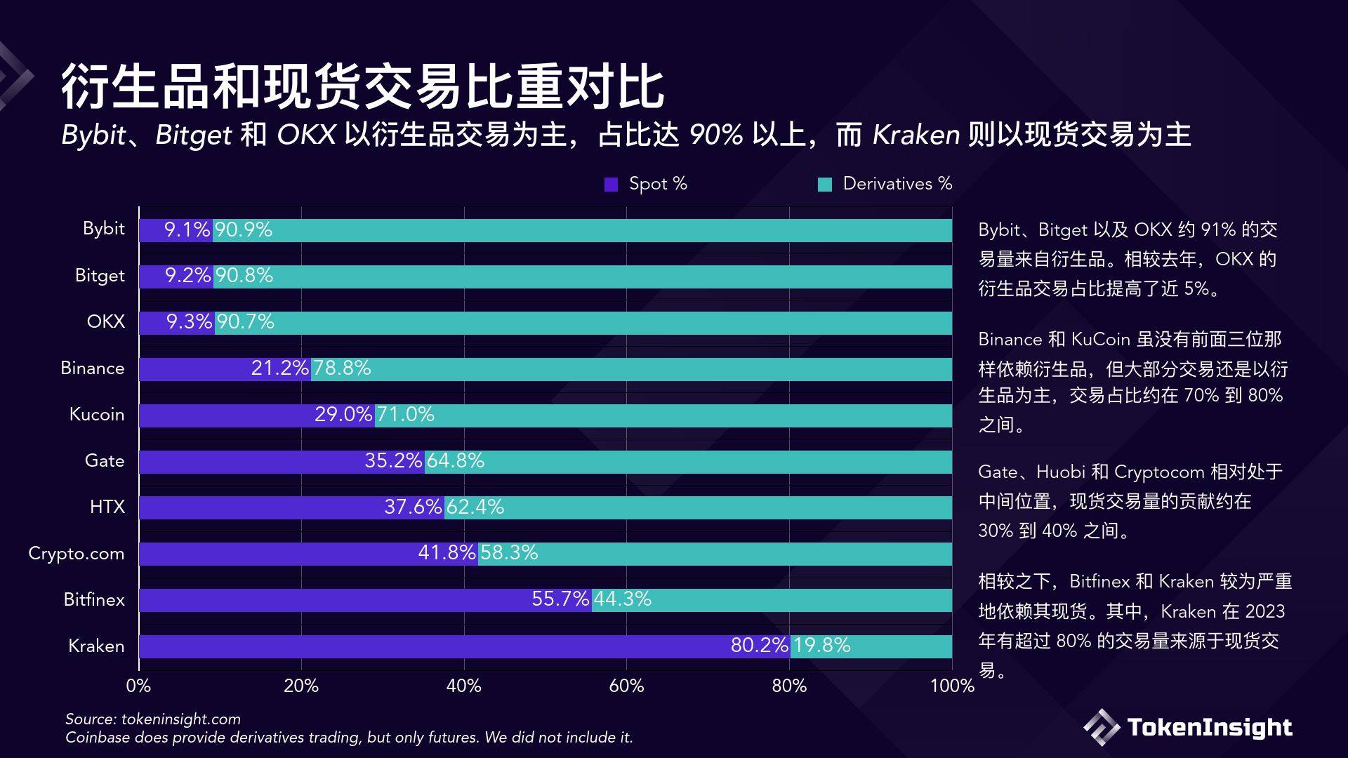 2023数字货币落地时间，2021年数字货币何时价格回落