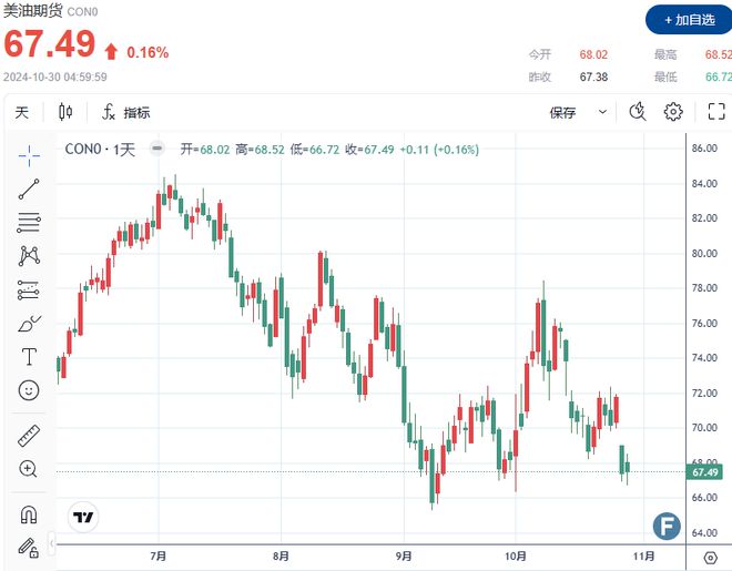 纽约原油期货实时行情携程，美国原油期货实时行情走势金投网