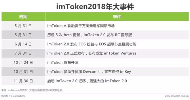 imtoken钱包怎么转账出去，imtoken钱包怎么提现到银行卡