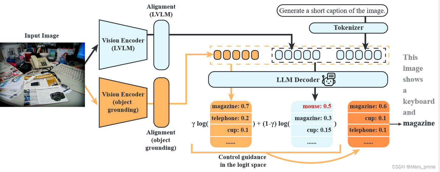 tokenizer，tokenizer truncation