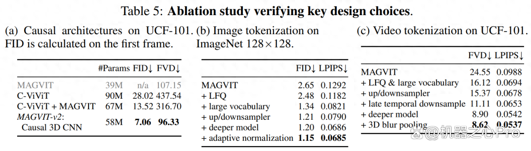 tokenizer，tokenizer truncation