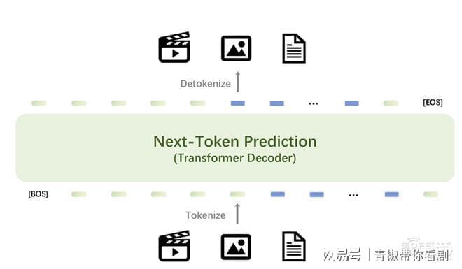 token.im官网地址，token imdownload