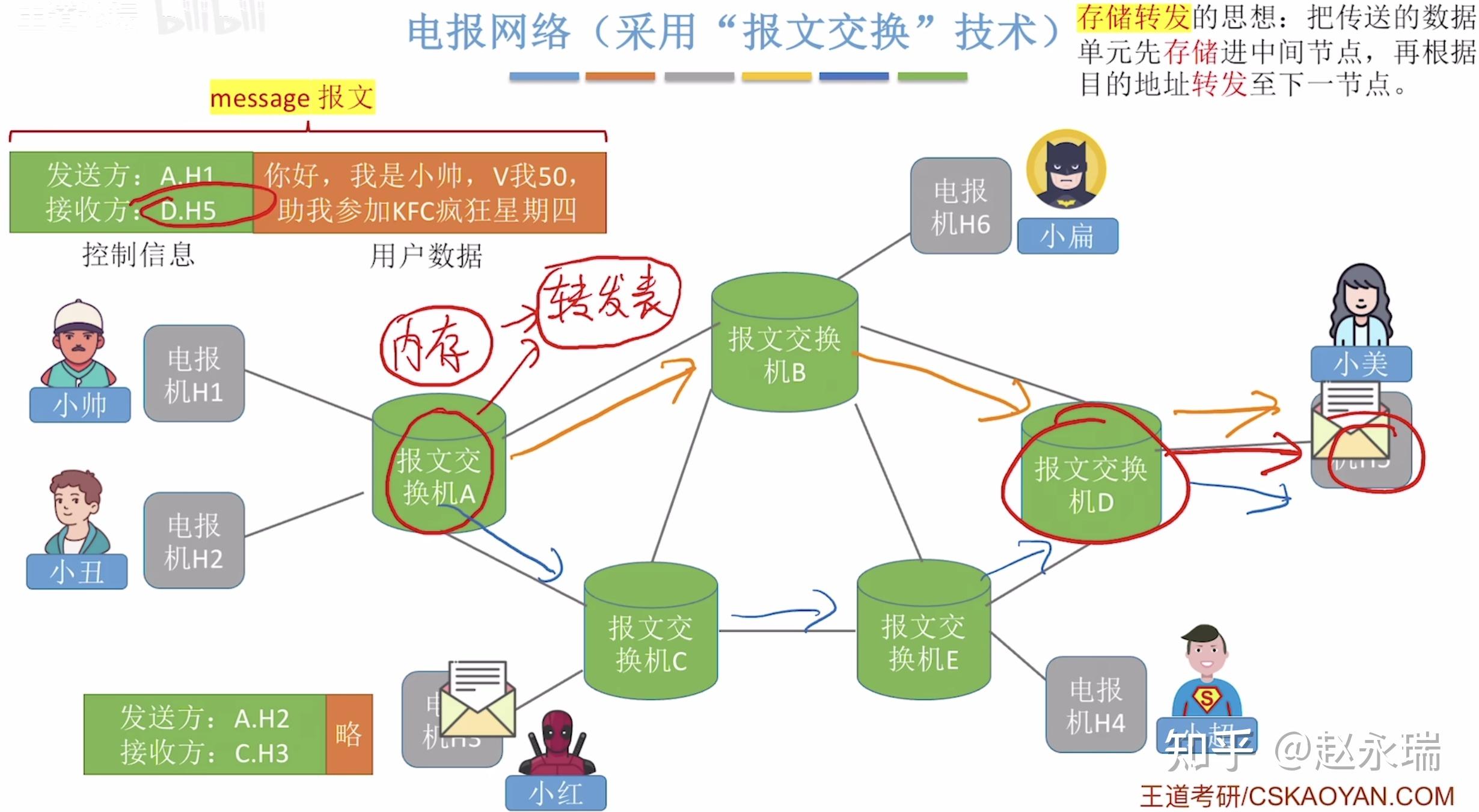 电报尝试次数过多要等多久，电报尝试次数过多请稍后再试