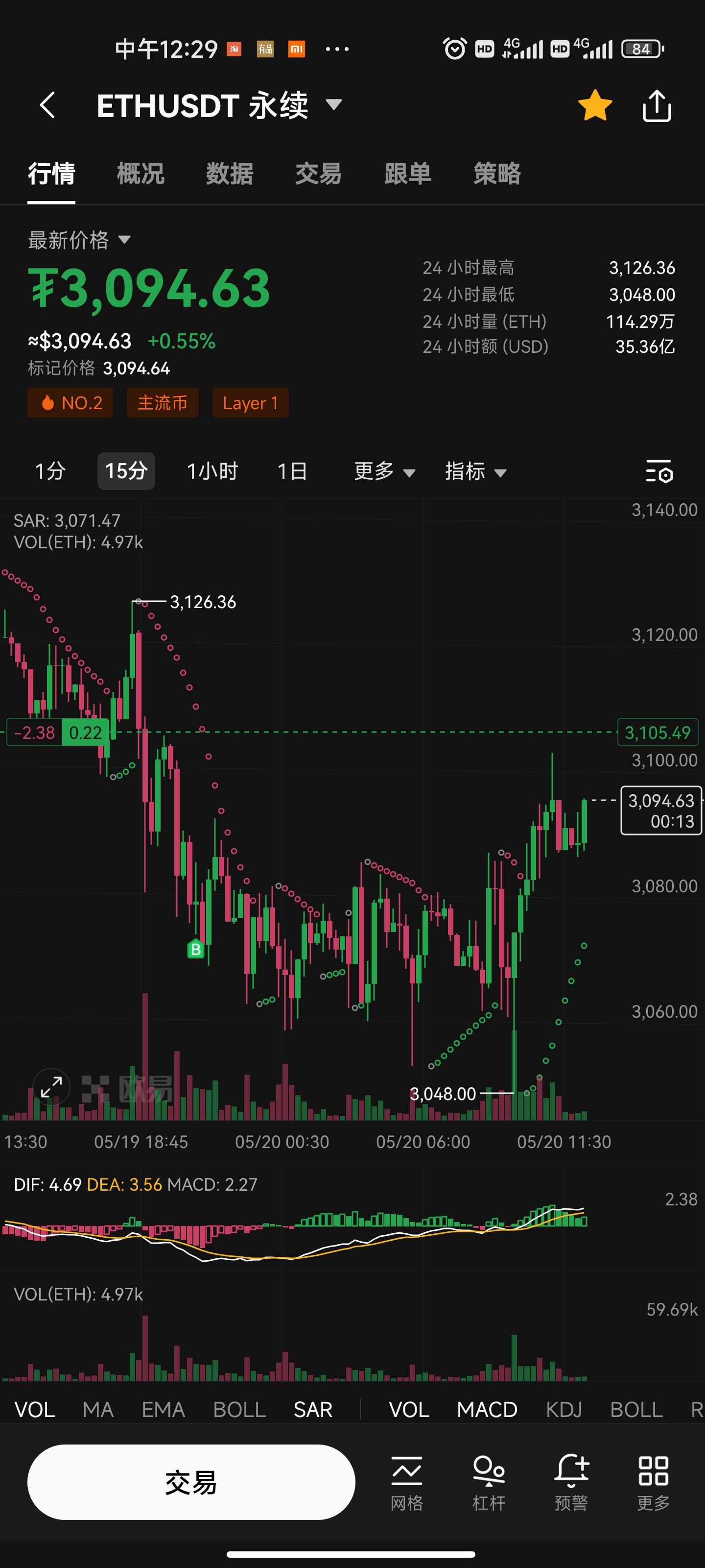 包含ethusdt价格今日行情的词条