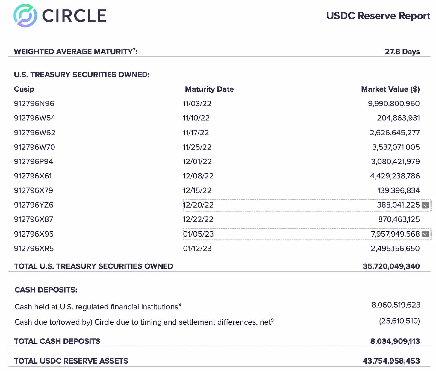 usdc和usdt一样吗，usdt与usda有什么关系