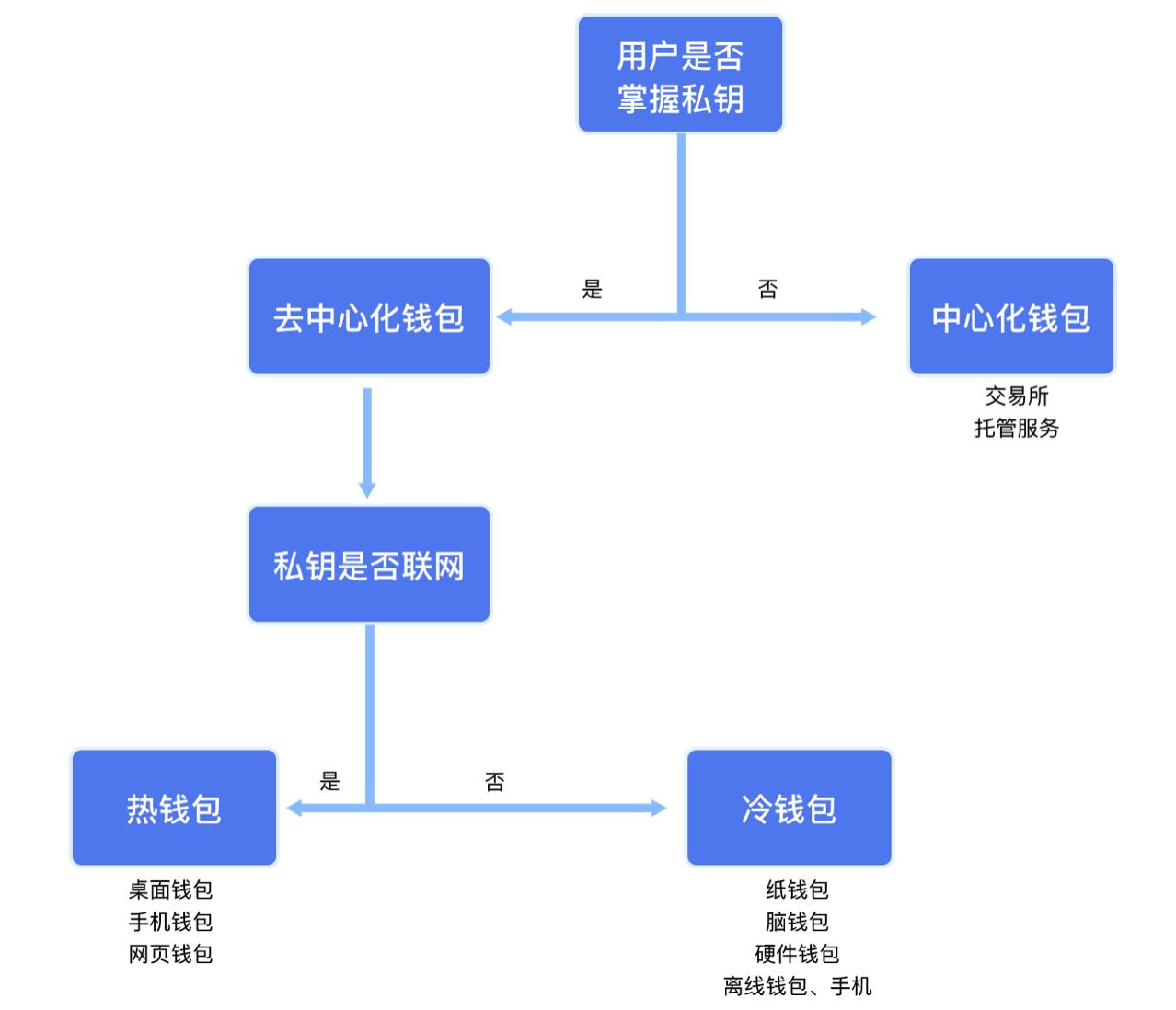 多链钱包排行榜前十，多链钱包排行榜前十位