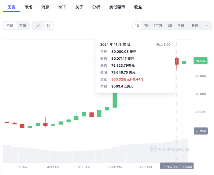 coinmarketcap官网，coinmarketcap官网app