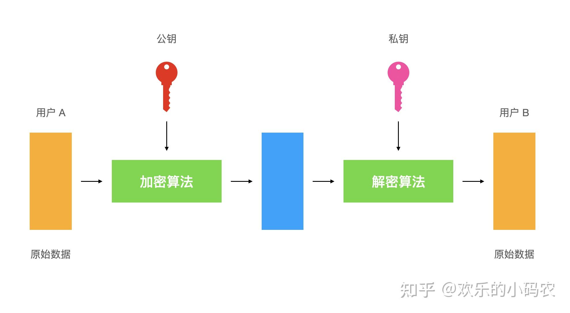 token钱包的私钥怎么查，imtoken钱包密钥去哪里看