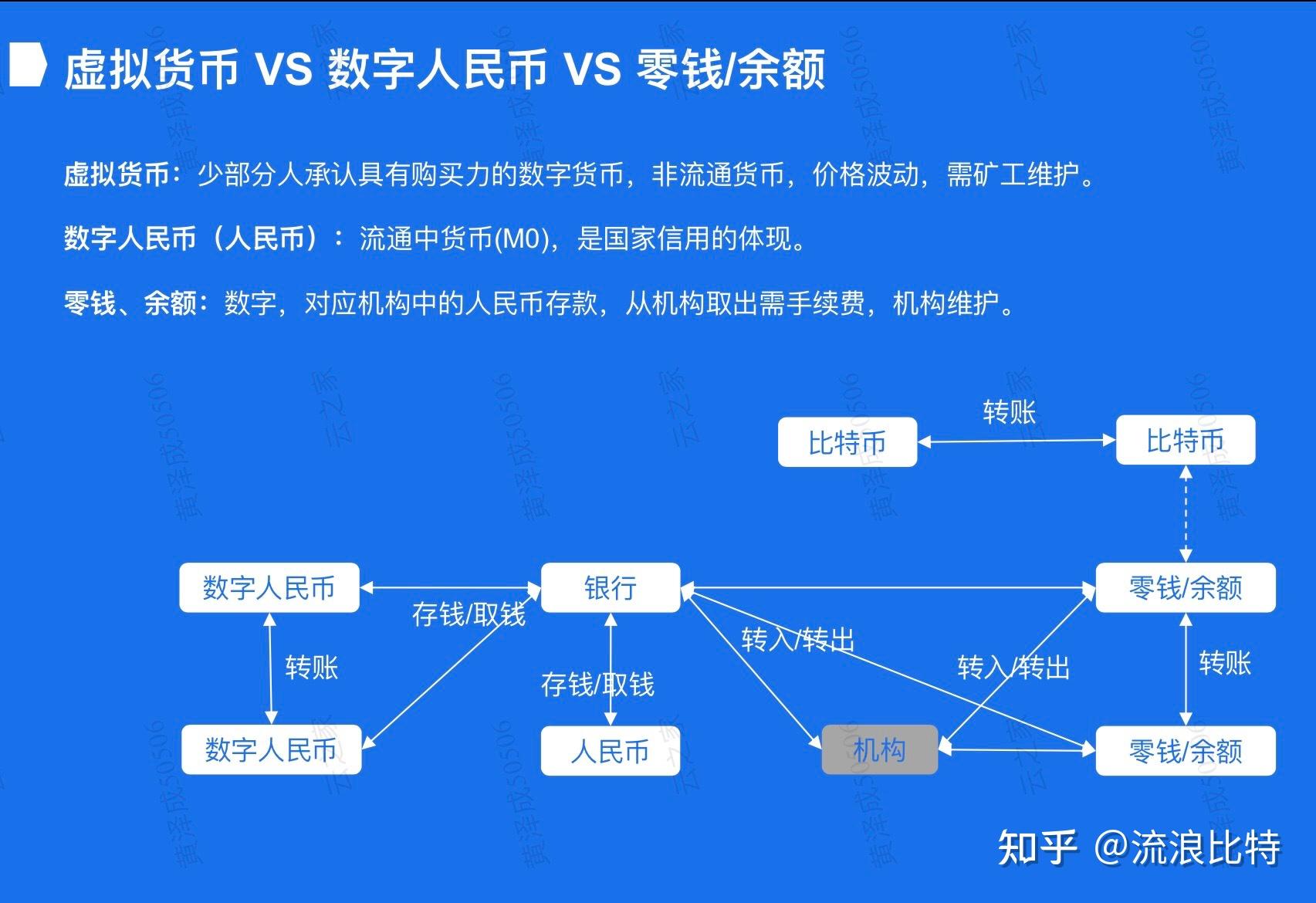 微信支付属于哪种货币，微信支付属于哪种货币职能