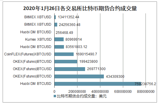 交易所的币转到另一个交易所要多久，交易所的币转到另一个交易所要多久到账